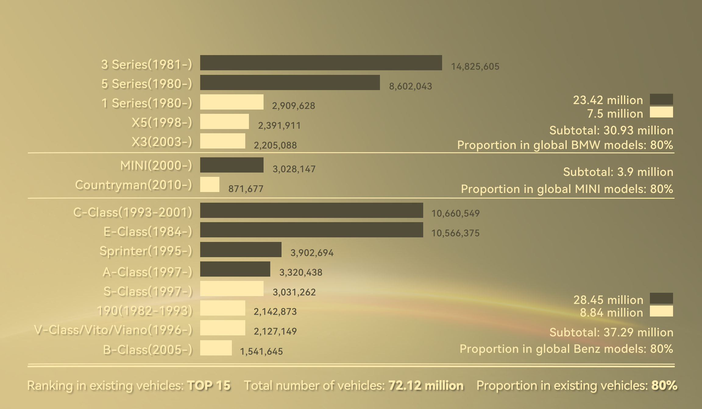 Witnessed by the whole word, vika DPA's automotive parts business for BMW & Mercedes-Benz models was launched grandly at Automechanika Frankfurt!